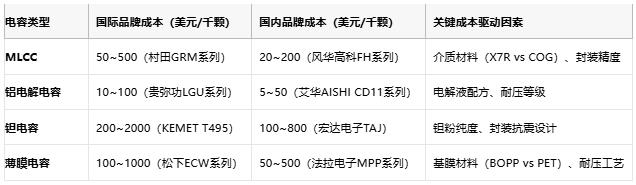 電容選型避坑手冊：參數(shù)、成本與場景化適配邏輯