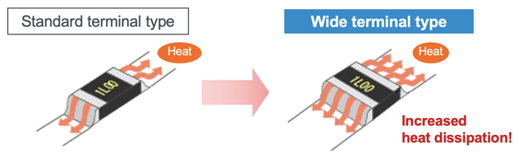 大功率、低阻值檢流電阻器的基礎(chǔ)與應(yīng)用