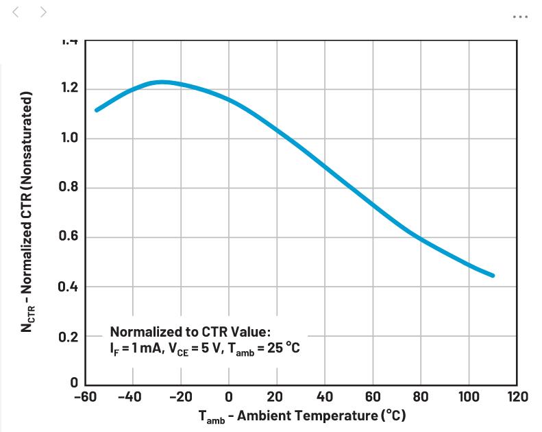 你知道嗎？隔離式DC-DC轉(zhuǎn)換無(wú)需使用光耦合器