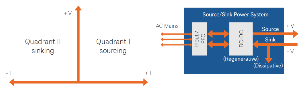 電動汽車和混動汽車DC-DC轉(zhuǎn)換器的創(chuàng)新設(shè)計(jì)與測試方法