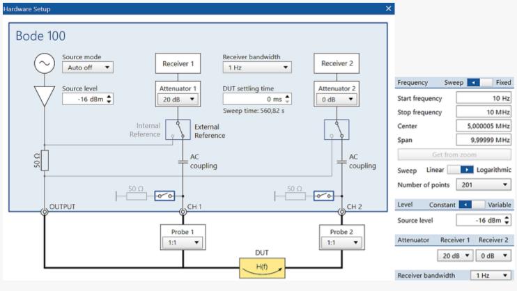 如何測(cè)量PMIC的PSRR 如何測(cè)量PMIC的PSRR