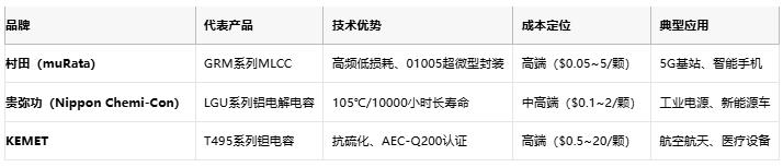 電容選型避坑手冊：參數(shù)、成本與場景化適配邏輯