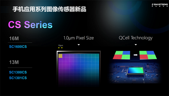 針對(duì)安防、車(chē)載電子、手機(jī)及機(jī)器視覺(jué)，思特威發(fā)布多款CIS新品