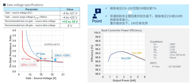 25倍產(chǎn)能提升，羅姆開(kāi)啟十年SiC擴(kuò)張之路
