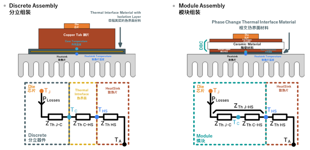 續(xù)航焦慮怎么破？高效率直流快充方案給你新靈感