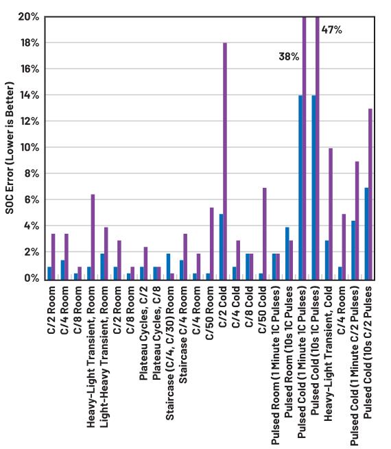 深度剖析手持設(shè)備中的電池管理對(duì)成本控制的影響 深度剖析手持設(shè)備中的電池管理對(duì)成本控制的影響
