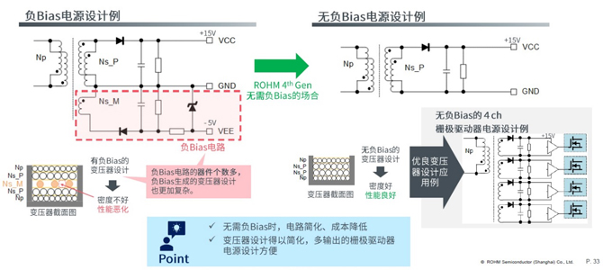 25倍產(chǎn)能提升，羅姆開(kāi)啟十年SiC擴(kuò)張之路