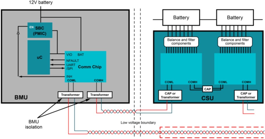 電池管理系統(tǒng)創(chuàng)新如何提高電動(dòng)汽車采用率 電池管理系統(tǒng)創(chuàng)新如何提高電動(dòng)汽車采用率