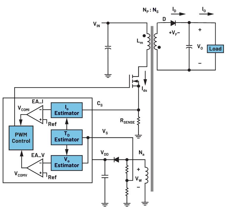 你知道嗎？隔離式DC-DC轉(zhuǎn)換無(wú)需使用光耦合器