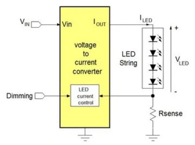電源管理設計指南：架構，IC選用標準