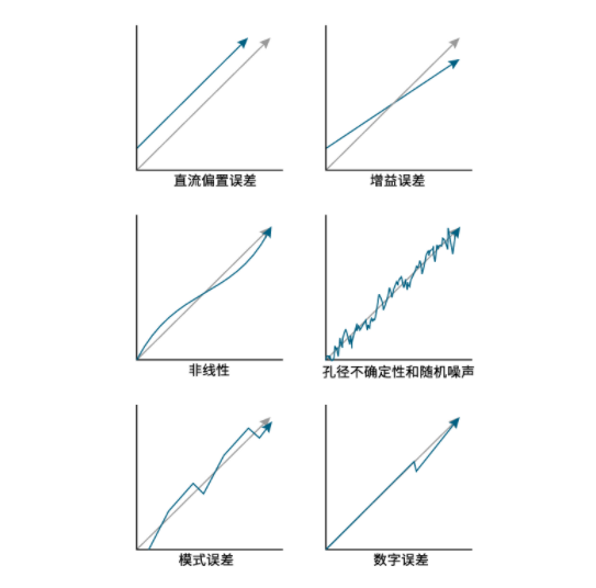 揭秘ADC真實性能：有效位數(shù)(ENOB)的深度解析與應(yīng)用