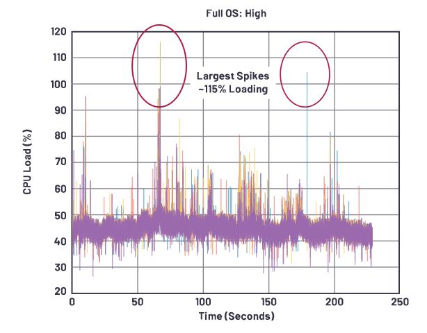 在選擇SoC和專用音頻DSP時，這些問題你應(yīng)該考慮到！