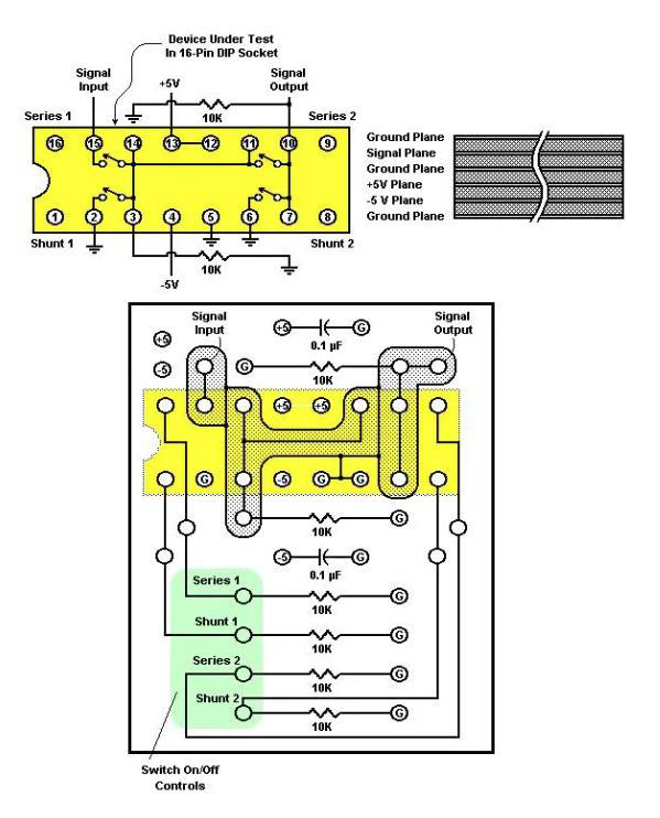如何評測模擬開關？