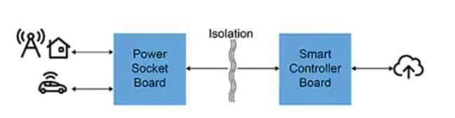 如何快速有效地實施靈活的EV充電系統(tǒng)？