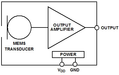 模擬和數(shù)字MEMS麥克風(fēng)集成進(jìn)系統(tǒng)設(shè)計(jì)時(shí)的差別 模擬和數(shù)字MEMS麥克風(fēng)集成進(jìn)系統(tǒng)設(shè)計(jì)時(shí)的差別