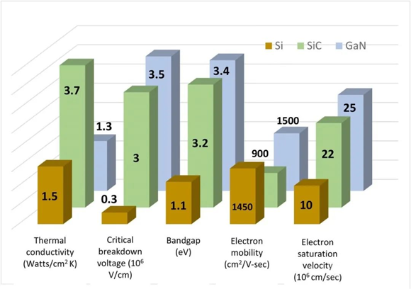 還沒使用SiC FET？快來看看本文，秒懂SiC FET性能和優(yōu)勢！