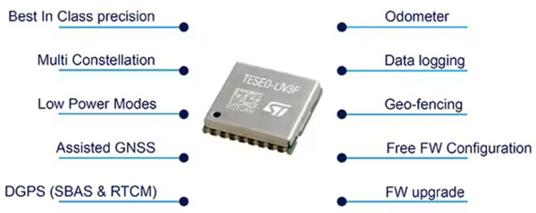 如何設(shè)計(jì)用于牲畜監(jiān)測(cè)、車(chē)隊(duì)管理和工業(yè) 4．0 物流的多重連接跟蹤系統(tǒng)