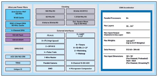 卷積神經(jīng)網(wǎng)絡(luò)的硬件轉(zhuǎn)換：什么是機器學(xué)習(xí)？——第三部分