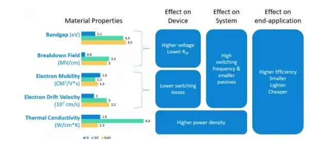 SiC優(yōu)勢(shì)、應(yīng)用及加速向脫碳方向發(fā)展