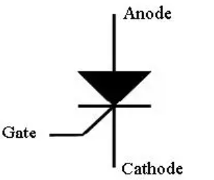 可控硅整流器什么時候開始導(dǎo)通？