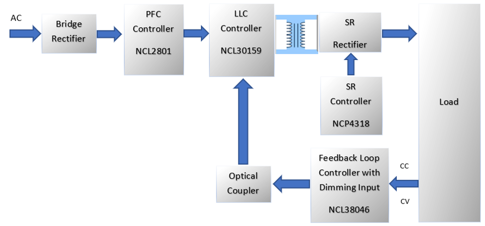 LLC拓?fù)浣Y(jié)構(gòu)設(shè)計(jì)要點(diǎn)：如何在更低負(fù)載下進(jìn)入打嗝模式？