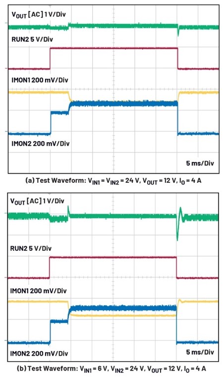 大電流、高性能降壓-升壓穩(wěn)壓器