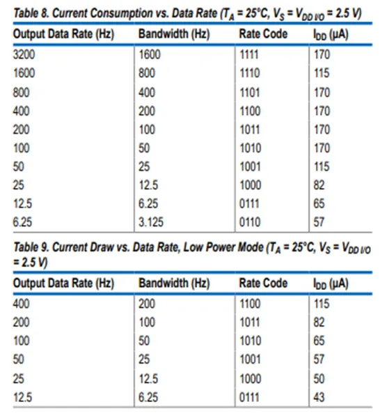 加速度傳感器不好選型？看這6個(gè)重要參數(shù)！