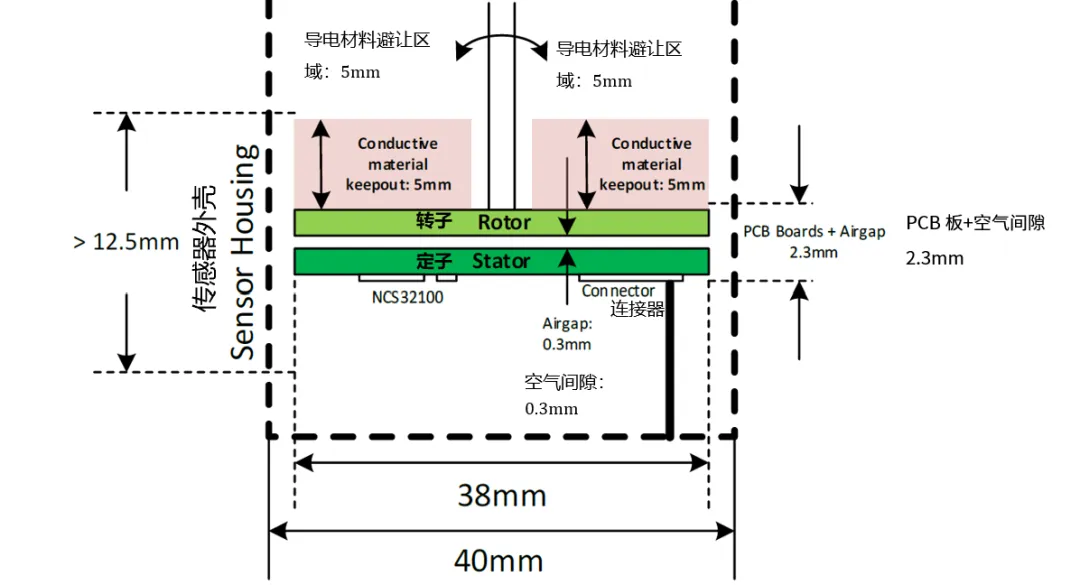 要求苛刻的工業(yè)應(yīng)用，為什么建議選電感式傳感器？
