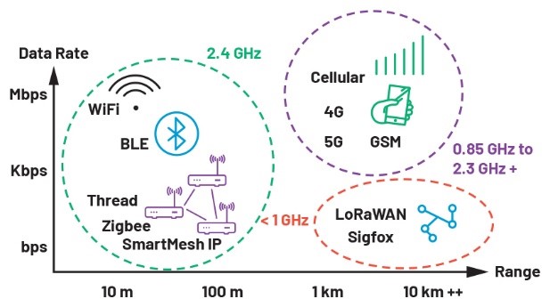 智能無(wú)線工業(yè)傳感器設(shè)計(jì)完全指南