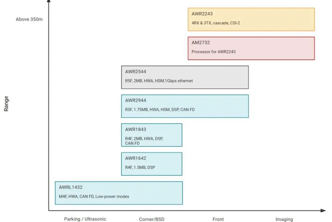 從ADAS到無人駕駛：毫米波雷達如何重塑智能汽車感知力？