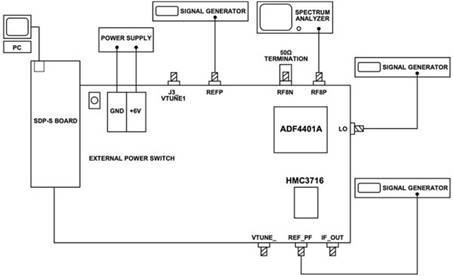 使用平移環(huán)模塊快速構(gòu)建低抖動(dòng)、高頻率的時(shí)鐘