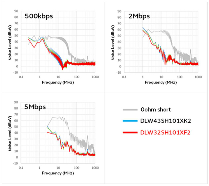智能汽車CAN FD總線需要什么樣的降噪對(duì)策？