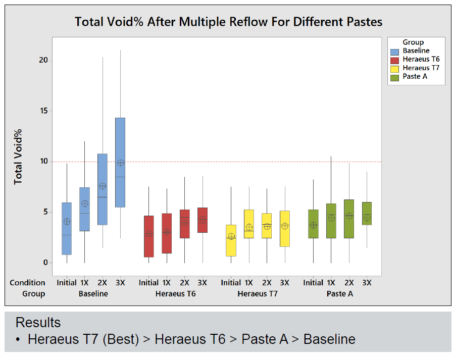 晶圓級(jí)封裝Bump制造工藝關(guān)鍵點(diǎn)解析 晶圓級(jí)封裝Bump制造工藝關(guān)鍵點(diǎn)解析