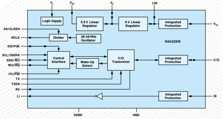 無需更換/拆除設備，這個直接將智能帶入邊緣的技術是？