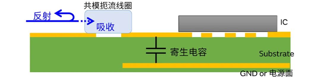 針對車載應(yīng)用的高頻噪聲，來試試村田這款共模扼流線圈