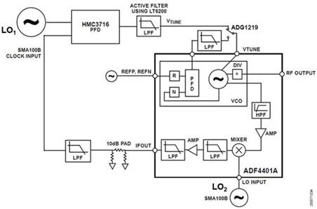 使用平移環(huán)模塊快速構(gòu)建低抖動(dòng)、高頻率的時(shí)鐘