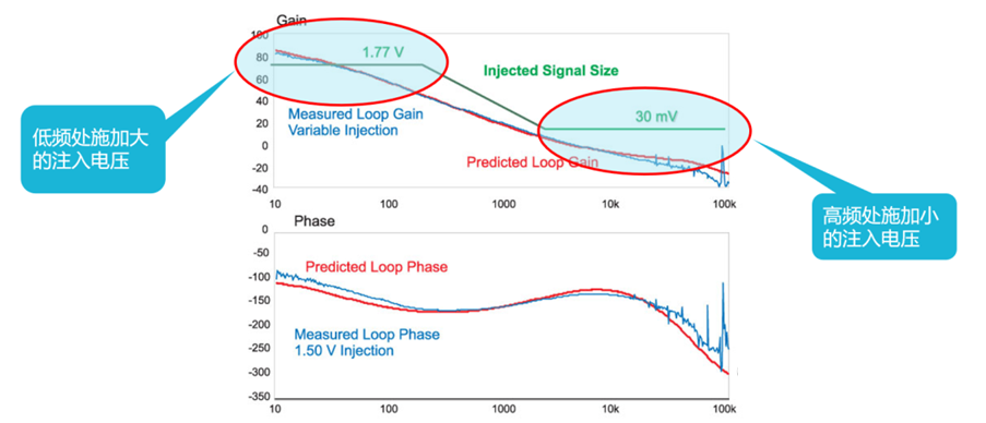 【泰享實測之水哥秘笈】： 電源測試的人間煙火，深入淺出談環(huán)路響應測試！