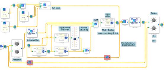 如何在ADI DSP中設(shè)計一個合理的混響？