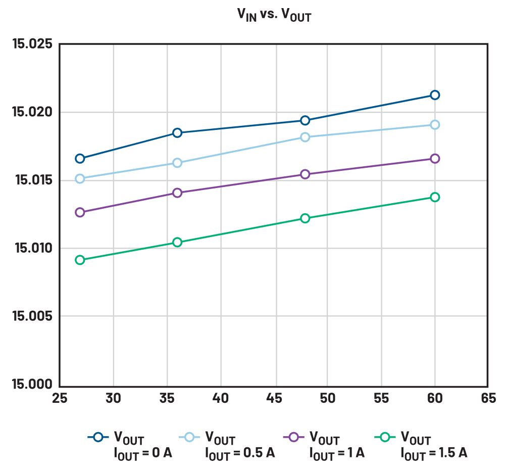 二次整流電路設(shè)計難點(diǎn)解析
