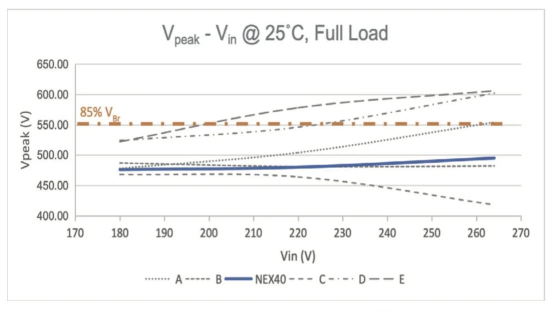 能效升級(jí)新引擎！拆解IGBT的三大技術(shù)優(yōu)勢
