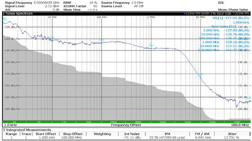 使用平移環(huán)模塊快速構(gòu)建低抖動(dòng)、高頻率的時(shí)鐘