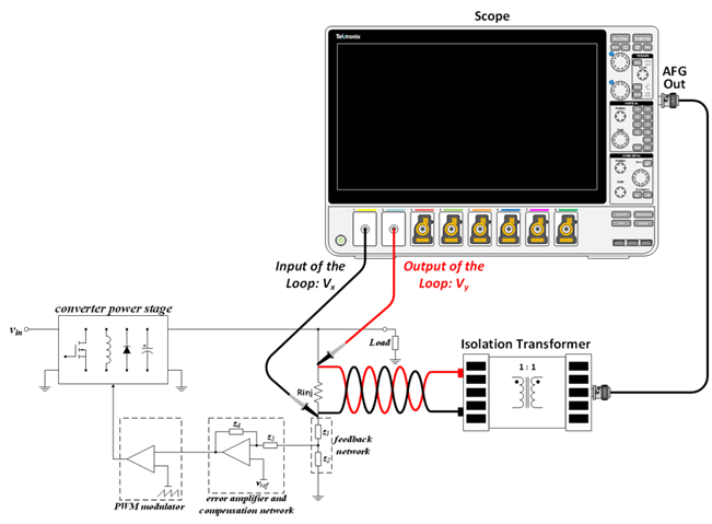 【泰享實測之水哥秘笈】： 電源測試的人間煙火，深入淺出談環(huán)路響應測試！