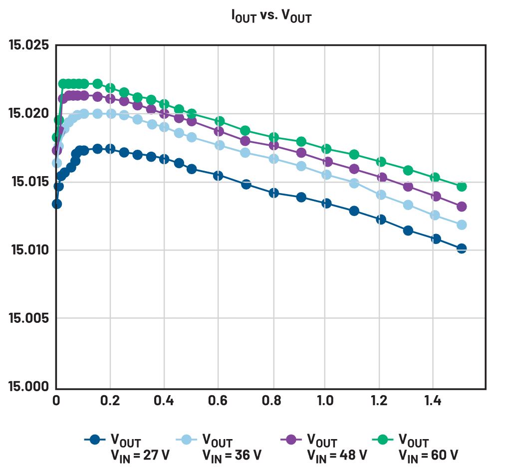 二次整流電路設(shè)計難點(diǎn)解析