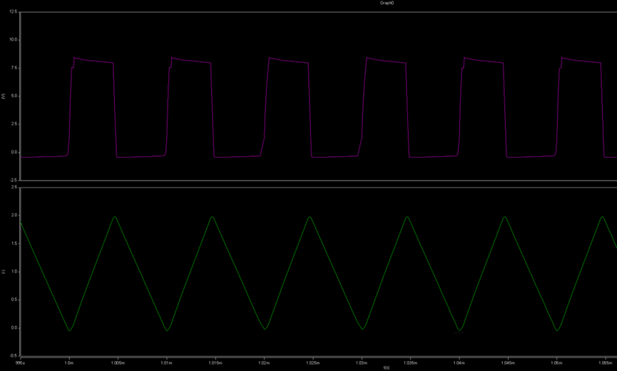 開關(guān)電源的工作模式CCM、BCM、DCM