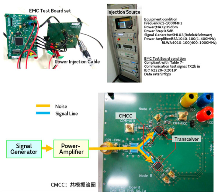 智能汽車CAN FD總線需要什么樣的降噪對(duì)策？