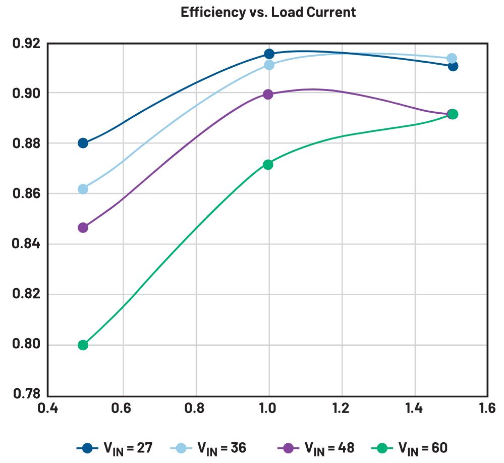 二次整流電路設(shè)計難點(diǎn)解析