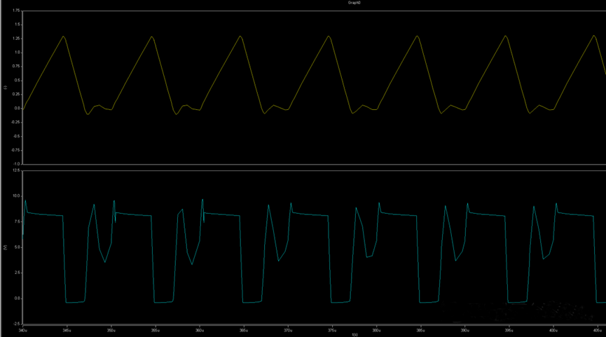 開關(guān)電源的工作模式CCM、BCM、DCM