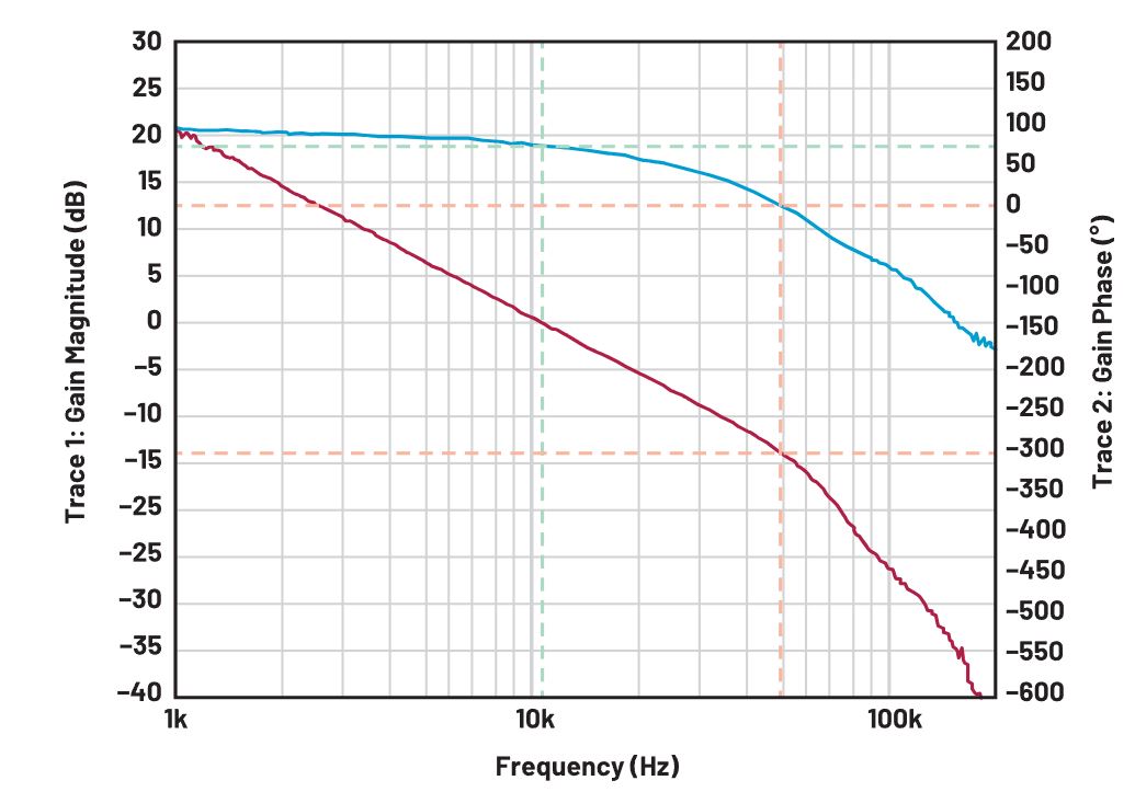 二次整流電路設(shè)計難點(diǎn)解析