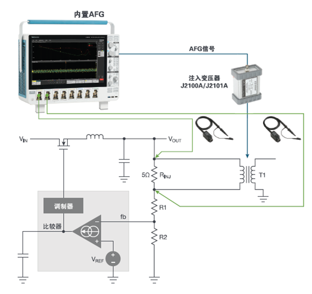 【泰享實測之水哥秘笈】： 電源測試的人間煙火，深入淺出談環(huán)路響應測試！