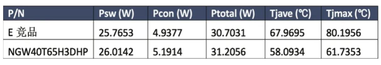 能效升級(jí)新引擎！拆解IGBT的三大技術(shù)優(yōu)勢